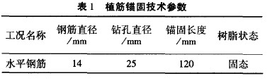 <a href='http://www.10902.cn' target='_blank' title='植筋加固'>植筋加固</a>技術(shù)在<a href='http://www.10902.cn' target='_blank' title='建筑加固'>建筑加固</a>中的運用 <a href='http://www.10902.cn' target='_blank' title='植筋加固'>植筋加固</a>技術(shù)在<a href='http://www.10902.cn' target='_blank' title='建筑加固'>建筑加固</a>中的運用